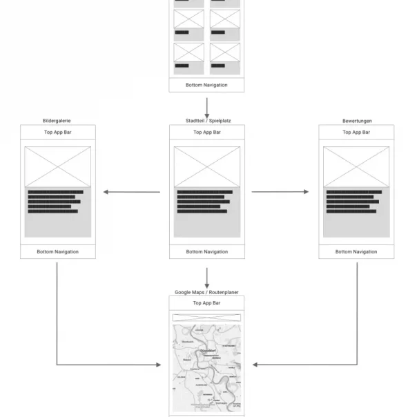 UI/UX Design Studio Neuss - App Entwicklung - Wireframing-Tools